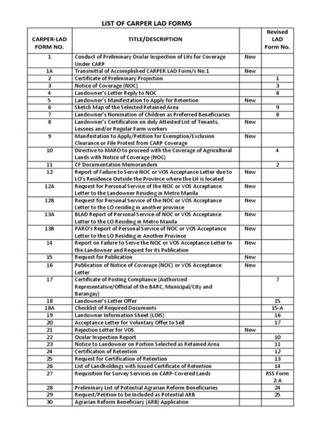 carper lad forms|LIST OF CARPER LAD FORMS .